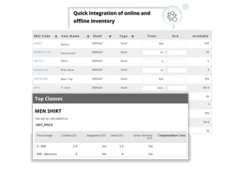 Unicommerce Inventory Management sku