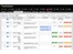 SolarWinds Web Help Desk dashboard