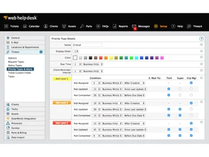 SolarWinds Web Help Desk priority