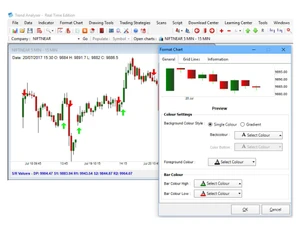 trend analyser-dashboard