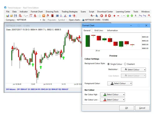 trend analyser-dashboard