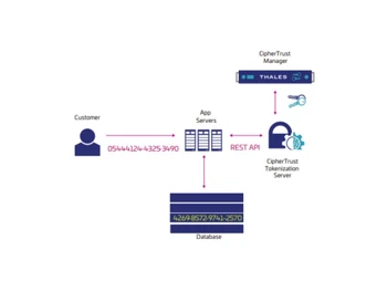 gemalto saffenet tockenization token format