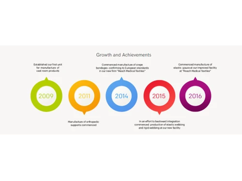 orthosys-achievements