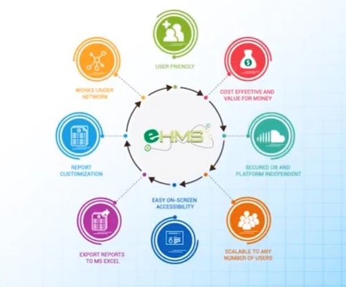 bbnisys ehms benefits