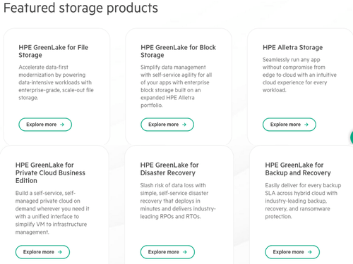HPE MSA 2050 SAN Storage