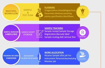 Qualis LIMS features