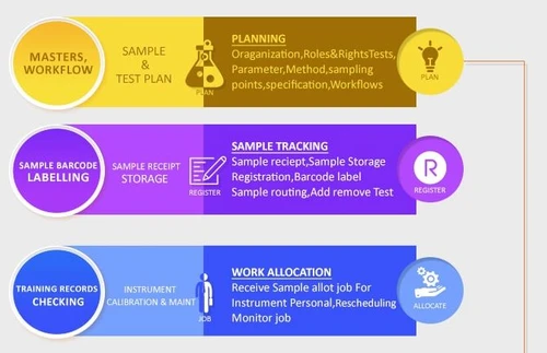Qualis LIMS features