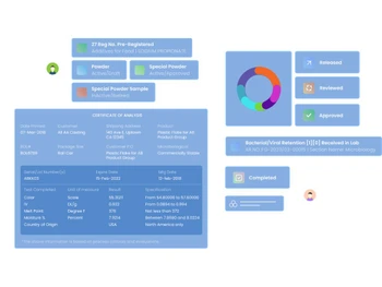 qualis lims-analysis