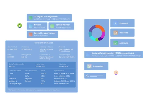 qualis lims-analysis