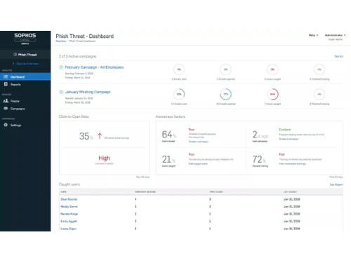 sophos phish threat-reporting