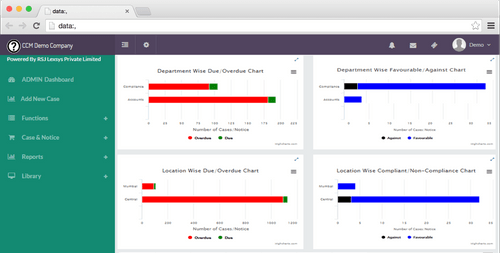 lexkontract chart graphs
