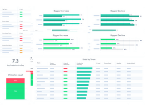 ActivTrak Employee Monitoring analysis