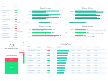 ActivTrak Employee Monitoring analysis