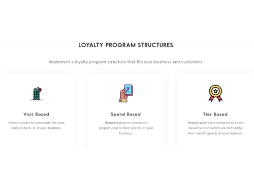 Hashtag Loyalty-Structure