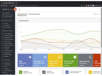 Spytech Realtime-Spy activity overwiew