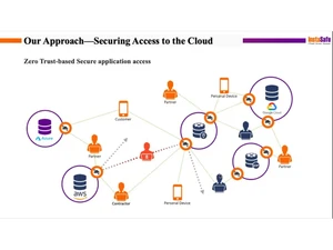 instasafe-Secure-access-access