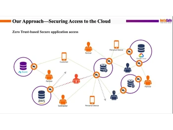 instasafe-Secure-access-access