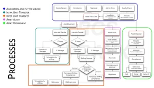 Traxx Asset Management