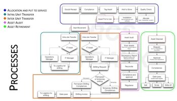 Traxx Asset Management