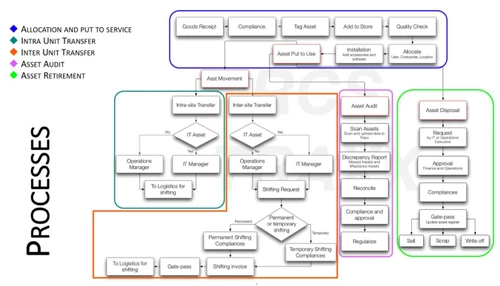 Traxx Asset Management