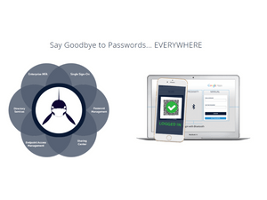 Saaspass Identity & Access Solution