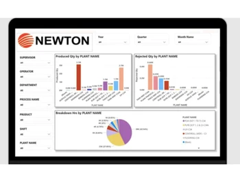 newton crm-dashboards