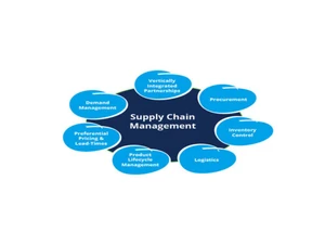 newton scm-procurement