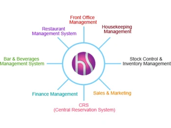datamate mediware-management