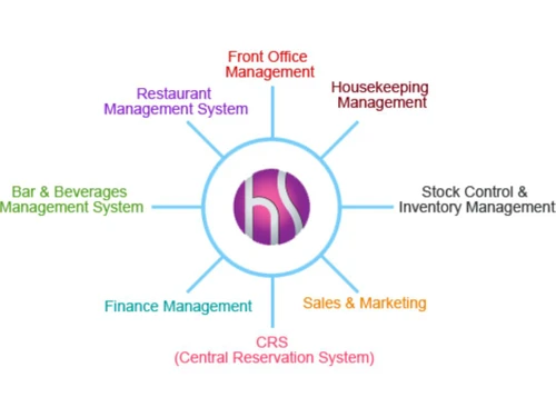 datamate mediware-management