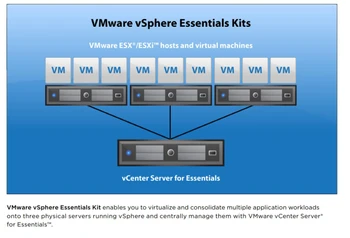Vmware vsphere 6 Essential
