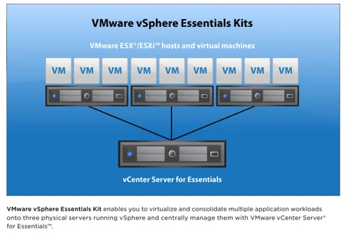 Vmware vsphere 6 Essential