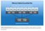 Vmware vsphere 6 Essential