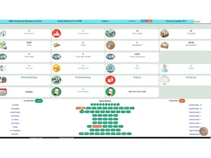 tirupati integrated hospital management-ward