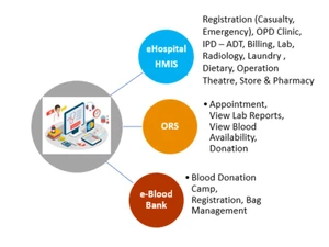 eHospital Systems-registration