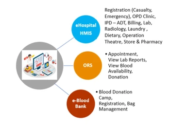 eHospital Systems-registration