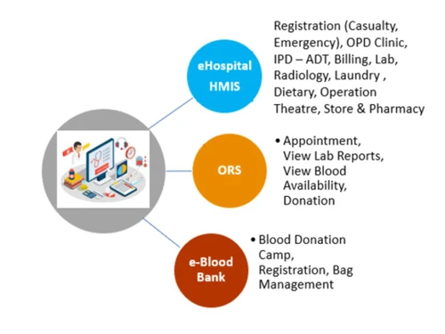 eHospital Systems-registration