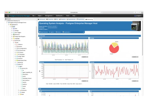 EDB Postgres analysis