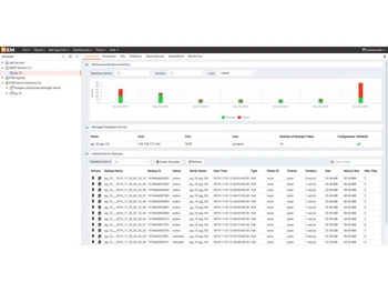 EDB Postgres dashboard