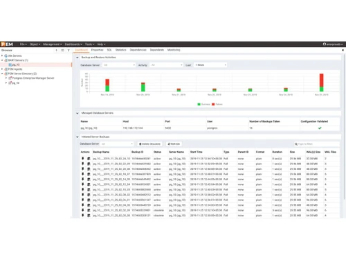 EDB Postgres dashboard