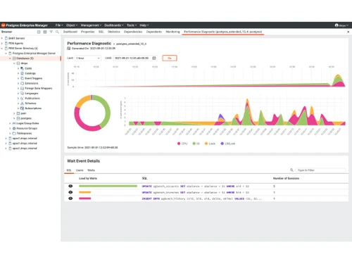 EDB Postgres performance