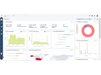 radware web application-firewall metrics