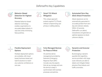Radware Defense Pro capabilities