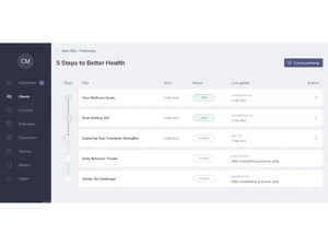 Adroit eClinic Systems-pathway