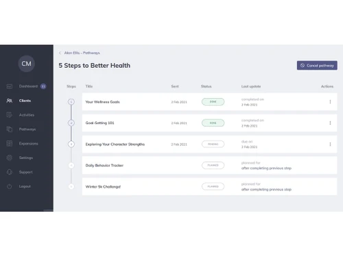 Adroit eClinic Systems-pathway