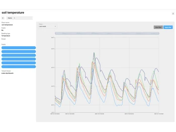 Adroit eClinic Systems-soil