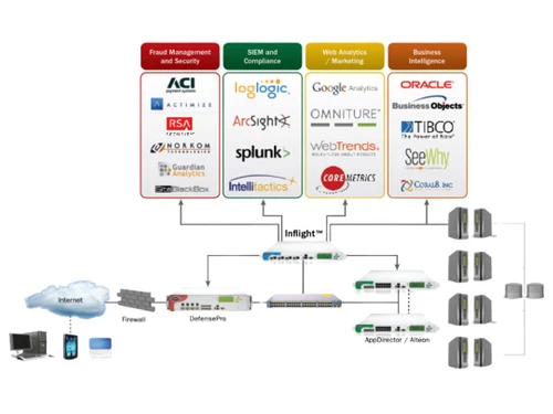 Radware Inflight