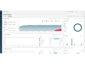 Radware APSolute Vision analytics