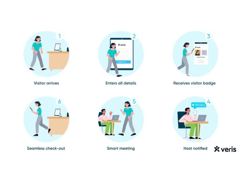 veris visitor management feature