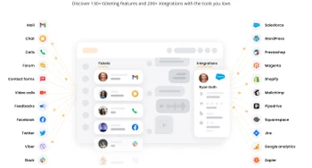 liveagent integrations