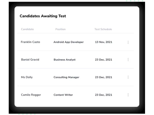 ubitech online psychological assessment-candidates